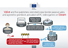 eu_pc_valve_publishers_fines_01.jpg