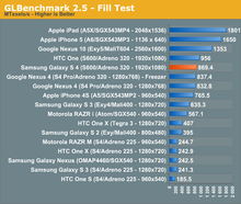 samsung-galaxy-s4-vs-iphone-5-performance-4.png