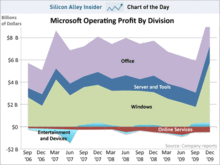 chart-day-msft-operating-profit.gif